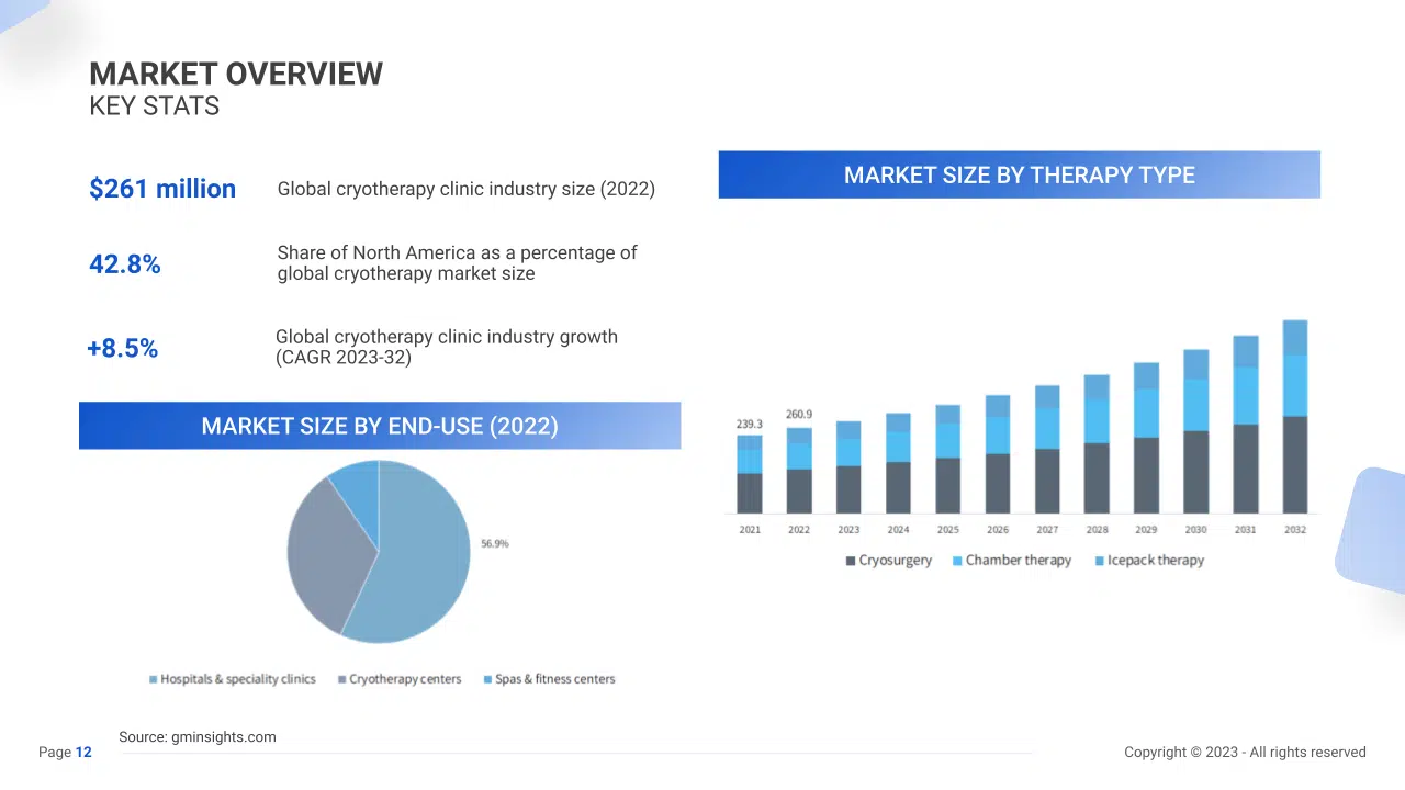 FREE Business Plan_Cryotherapy (2)